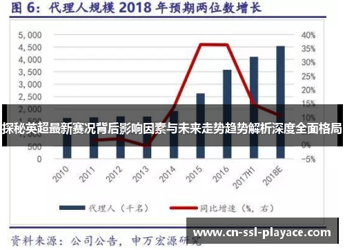 探秘英超最新赛况背后影响因素与未来走势趋势解析深度全面格局