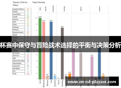 杯赛中保守与冒险战术选择的平衡与决策分析